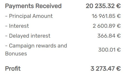 Dashboard-Inersion - [REFERIDO] Apadrinar Lendermarket