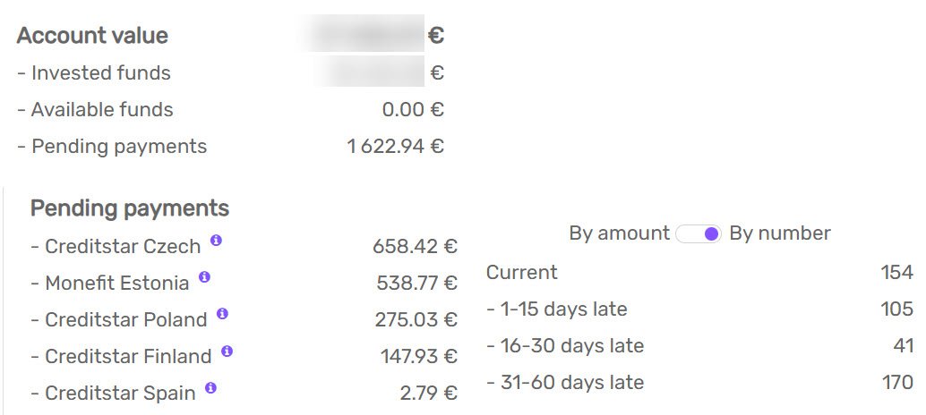 Resumen Inversiones con retraso - [REFERIDO] Apadrinar Lendermarket